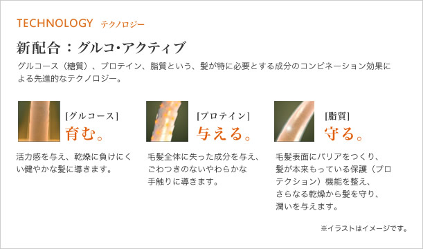 新配合：グルコ・アクティブ
