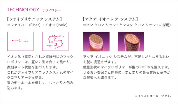 ファイブリオニックシステム、アクアイオニックシステム